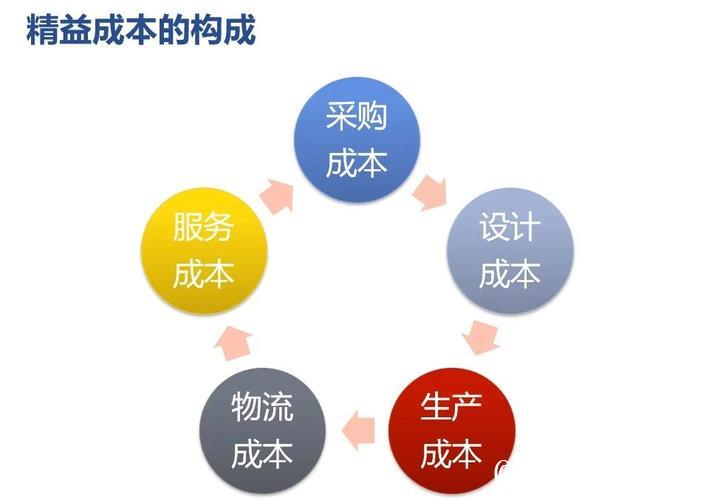 能由市场形成价格的都交给市场(政策解读) 能由市场形成价格的都交给市场(政策解读)