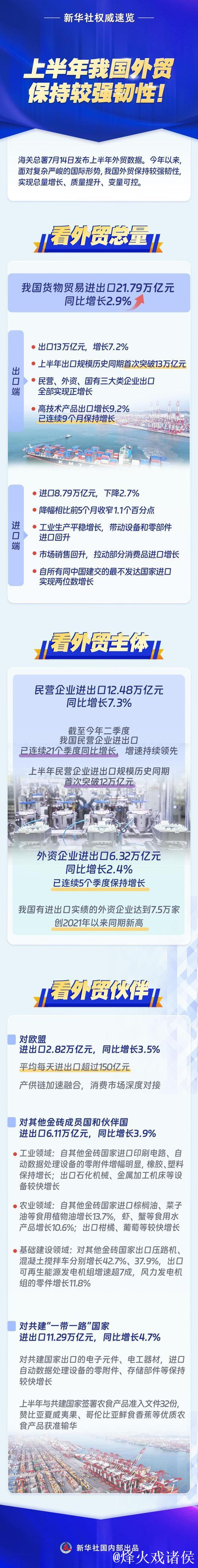 年中经济观察｜逆势显韧性，中国外贸何以稳中有进——中国经济年中观察之三
