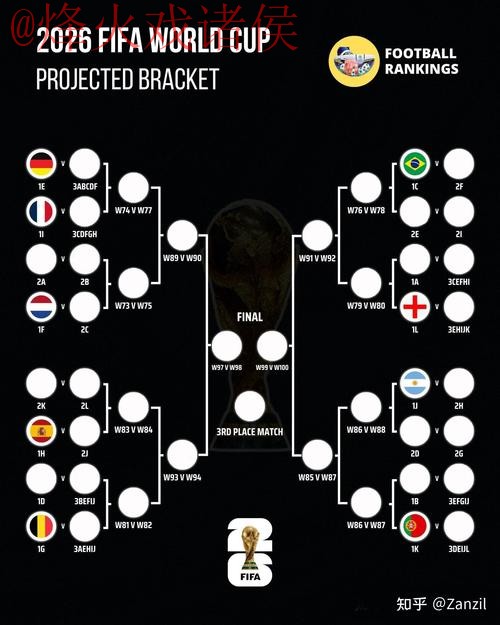 2026世界杯比分平台最佳推荐分析