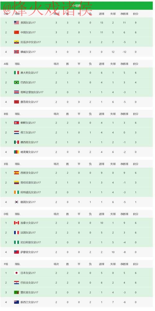 官方权威世界杯比分排行榜 官方权威世界杯比分排行榜