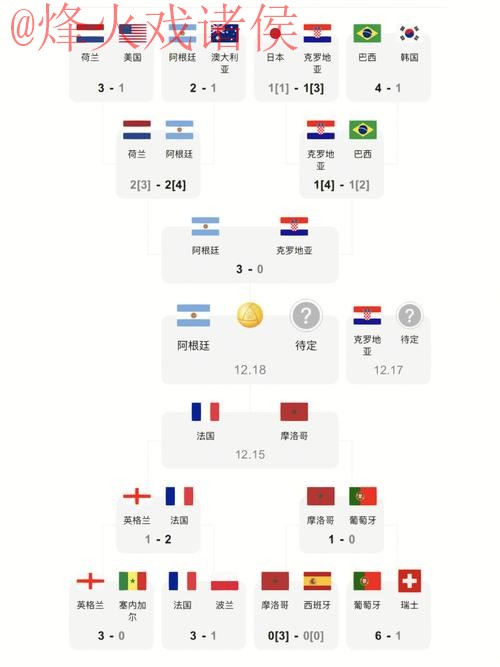 最新世界杯比分排行及入口地址详解